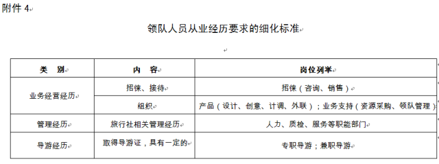 行業(yè)解讀 國家旅游局發(fā)布領(lǐng)隊(duì)管理工作通知，助力旅游業(yè)務(wù)規(guī)范化發(fā)展