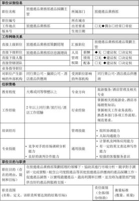 旅游產(chǎn)品業(yè)務(wù)部產(chǎn)品采購主管崗位職責(zé)詳解