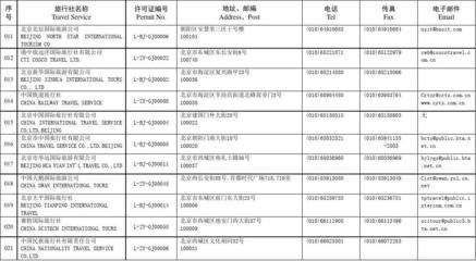 中國具備出境游資質(zhì)的旅行社全覽（659家）及其業(yè)務(wù)范疇分析