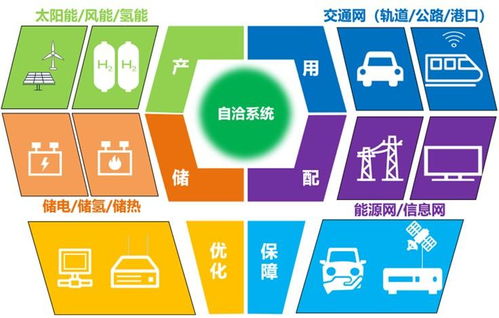 交通與能源融合技術(shù)發(fā)展白皮書 資源再生利用技術(shù)研發(fā)的核心價(jià)值與實(shí)踐路徑